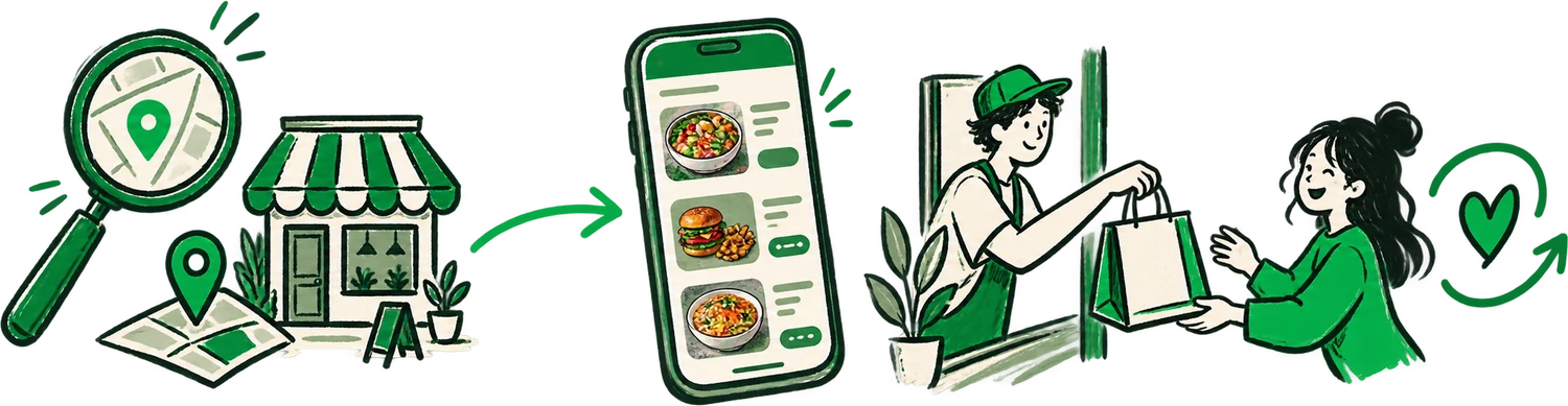 A hand-drawn local search leading to a restaurant menu, a direct order, and a returning guest